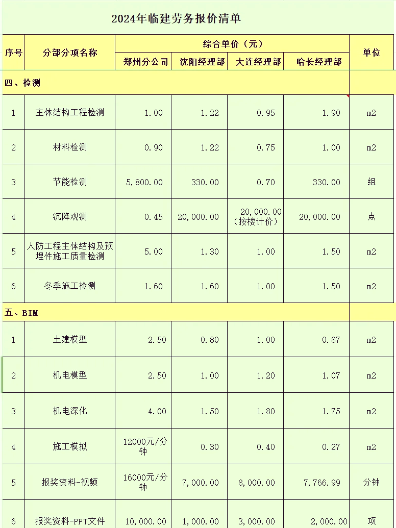 西南地区房建劳务分包价表详解 2023年市场行情与参考指南