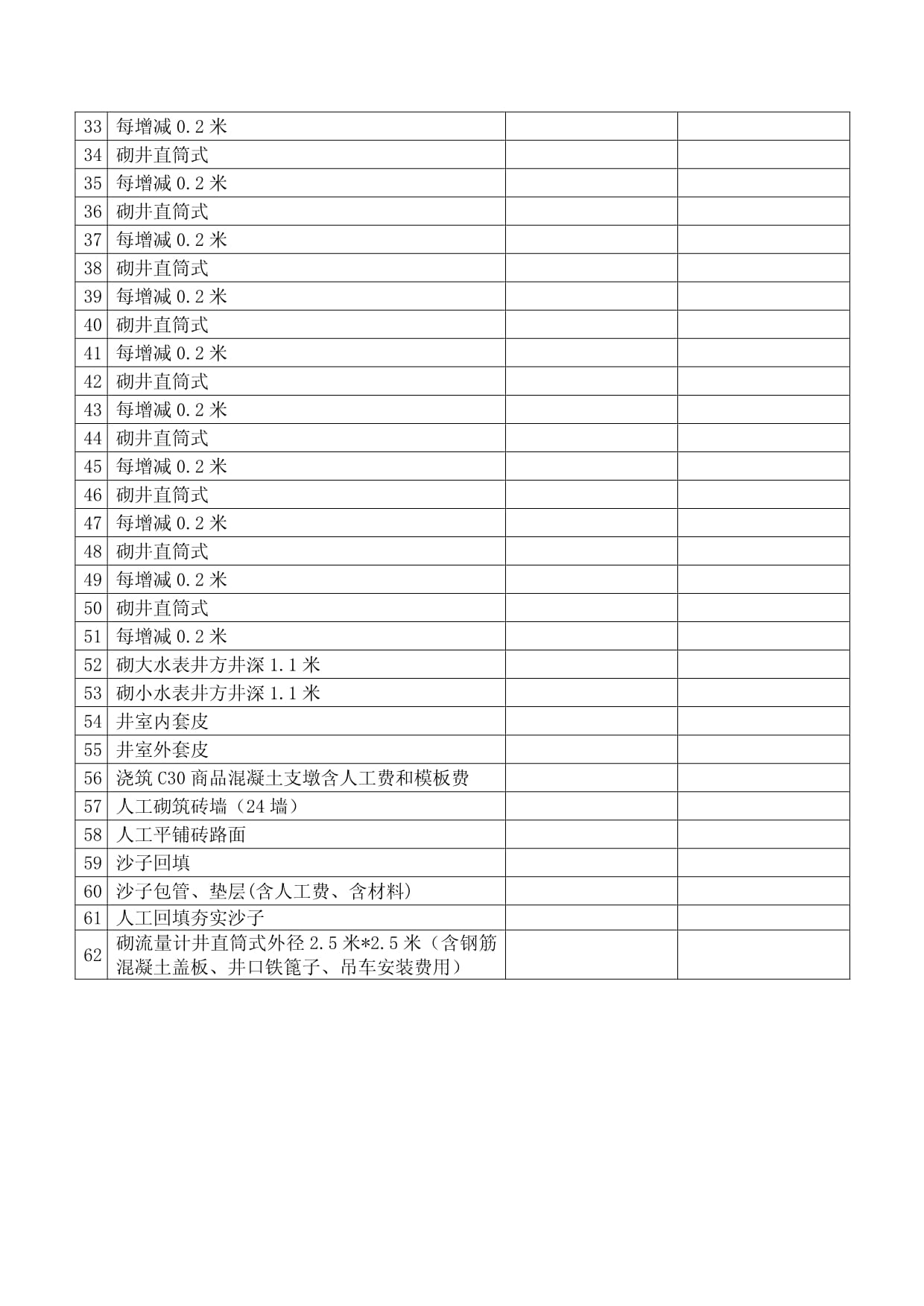 劳务分包合同 核心条款、常见风险与合规管理实务