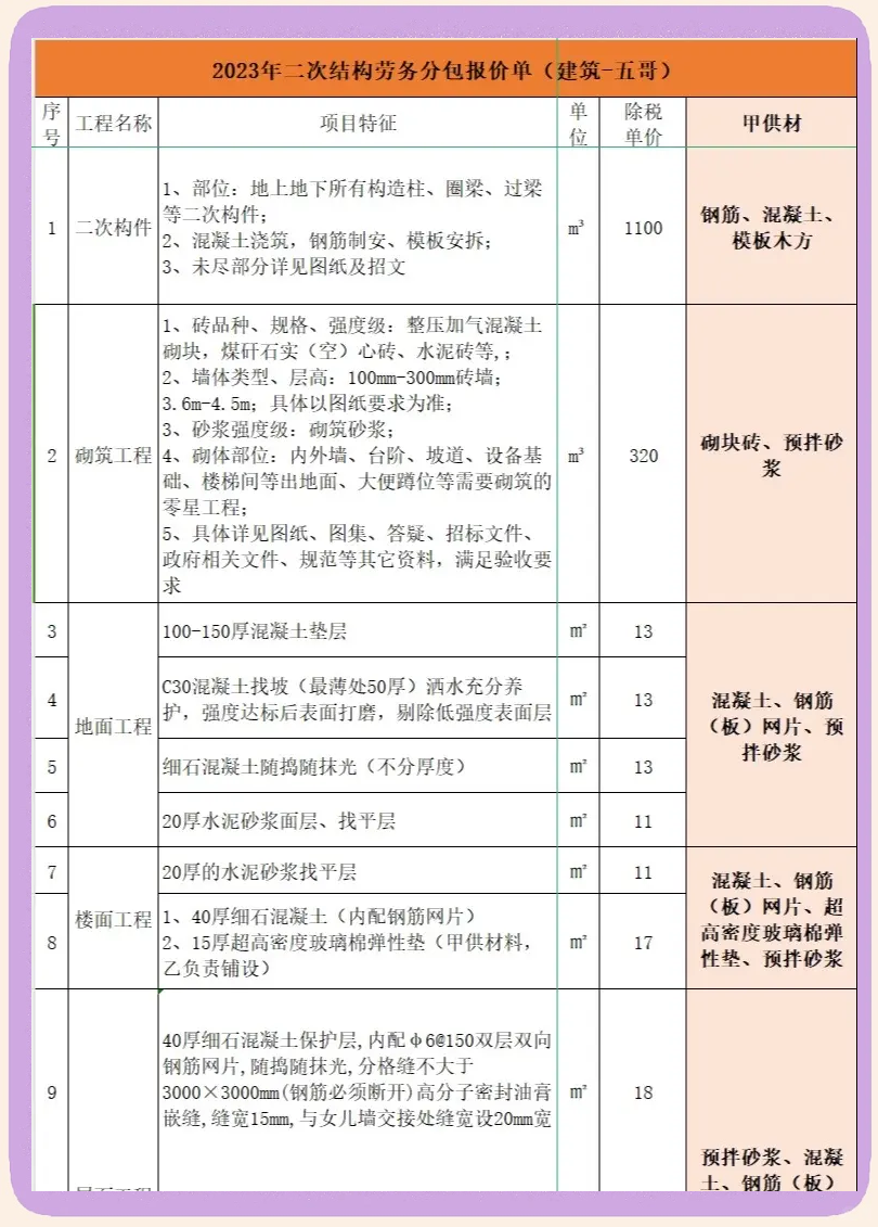 2024年二次结构劳务分包报价单详解 劳务分包价格构成与市场行情